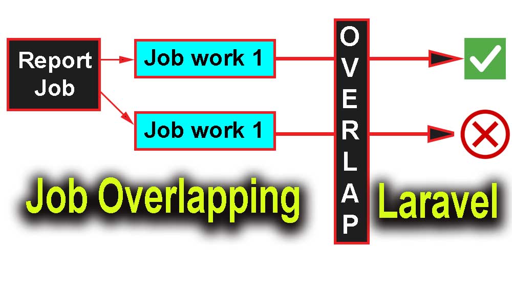 Laravel Job Overlapping