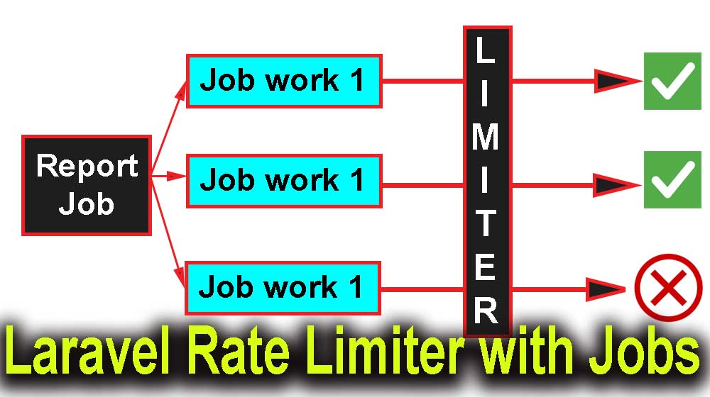 Laravel Rate Limiter for Jobs