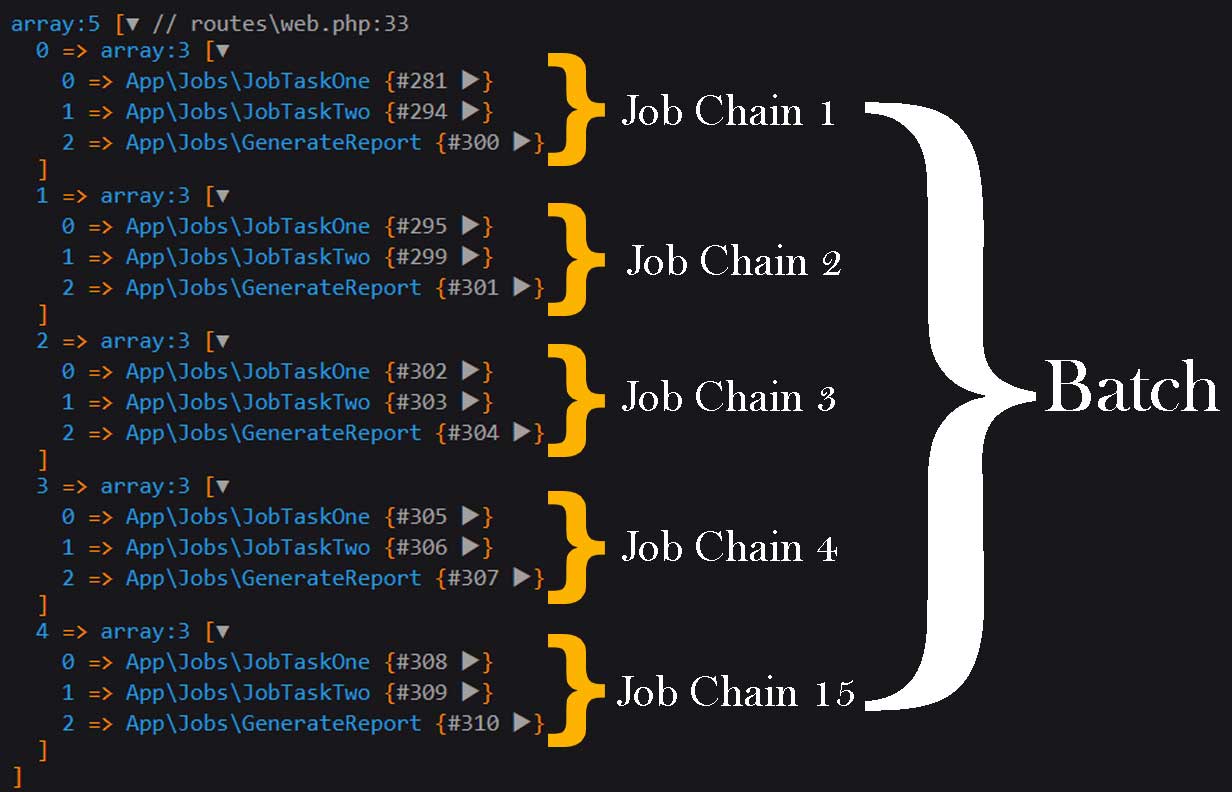 Job Chains in a Batch